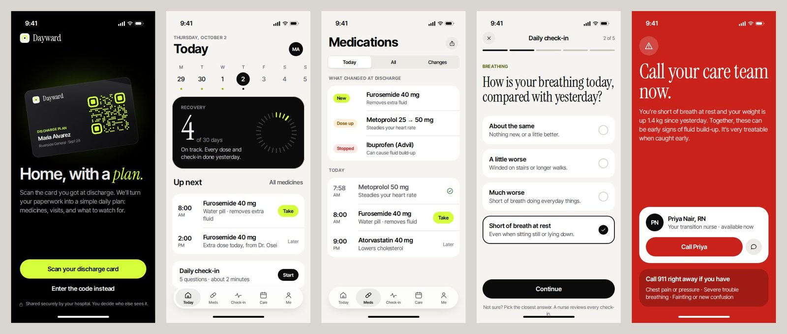 Five Dayward iPhone screens: onboarding with a discharge card, Today with the recovery count and next dose, Medications with changes at discharge, a daily check-in question, and the red Call your care team now screen