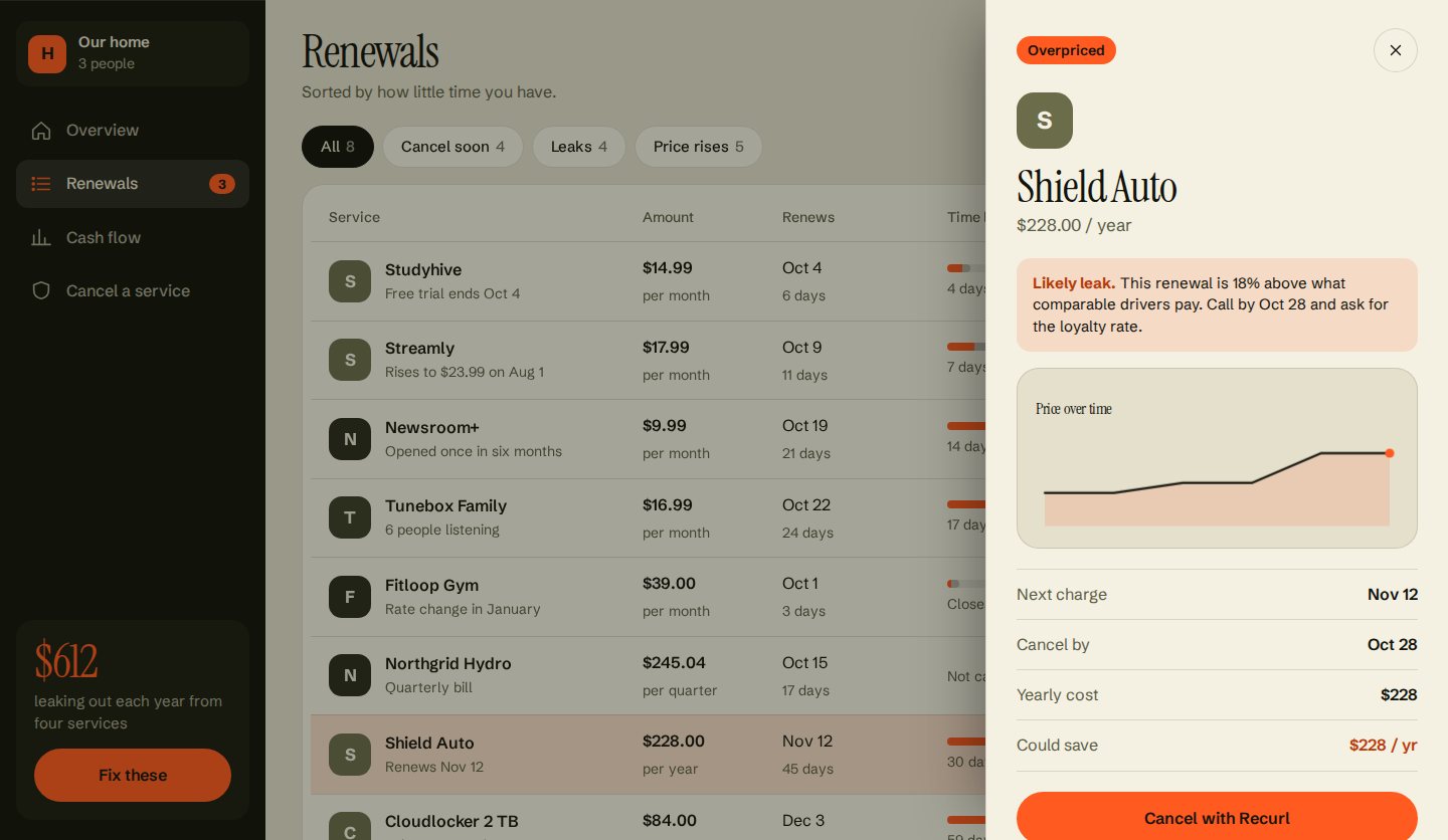 Renewals table with a detail drawer open for Shield Auto, showing an Overpriced tag, a note that the renewal is 18 percent above market, a price history line, key dates and a Cancel with Recurl button